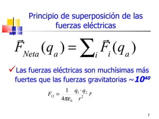 Principio de superposición de las
              fuerzas eléctricas
                 
 FNeta (qa ) = ∑i Fi (qa )
Las fuerzas eléctricas son muchísimas más
  fuertes que las fuerzas gravitatorias ~1040
                   1 q1 ⋅ q2
            F12 =            r
                             ˆ
                  4πε 0 r 2




                                            7
 