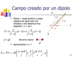 Campo creado por un dipolo
                                                               Z

                                                                    r+a
             Dipolo = carga positiva y carga
              negativa de igual valor (q)                                   r-a
              situadas a una distancia muy                              r
              pequeña ( d = 2a ).                          -            +         Y
                                                               -a   a
           q              −q  
   E = k   3 (r − a ) + k   3 (r + a )
          r−a               r+a                        X

       
   p = qd         Momento dipolar    -
                                        
                                             +

            Aproximación r>> l
                                       d

                                       
                 p ⋅ cosθ  k  ( p ⋅ r ) r
                                                
E = − ∇ V = − k∇       2    = 3 3          −   p
                  r         r  r r                                            72
 
