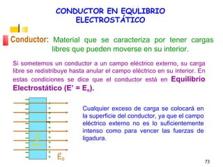 CONDUCTOR EN EQULIBRIO
                      ELECTROSTÁTICO

Conductor: Material que se caracteriza por tener cargas
                 libres que pueden moverse en su interior.
Si sometemos un conductor a un campo eléctrico externo, su carga
libre se redistribuye hasta anular el campo eléctrico en su interior. En
estas condiciones se dice que el conductor está en Equilibrio
Electrostático (E’ = Eo).
             +
             +
             +            Cualquier exceso de carga se colocará en
             +
             +            la superficie del conductor, ya que el campo
             +            eléctrico externo no es lo suficientemente
             +
            +            intenso como para vencer las fuerzas de
        E'   +
             +
                          ligadura.
             +
             +    
             +    Eo
                                                                         73
 
