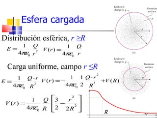 Esfera cargada
Distribución esférica, r ≥R
           1   Q            1    Q
  E=               V (r ) =
       4πε0 r 2             4πε0 r

  Carga uniforme, campo r ≤R
                                     2
       1Q ⋅ r V ( r ) = − 1 1 Q ⋅ r +V ( R )
E=
   4πε0 R 3
                         4πε0 2 R 3

           1 Q   3  r 
                       2

 V (r ) =         −     2 
          4πε0 R 2 2 R 
                                       R     77
 