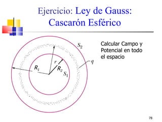 Ejercicio: Ley de Gauss:
     Cascarón Esférico

                 Calcular Campo y
                 Potencial en todo
                 el espacio
      r
R1        R2




                                     78
 