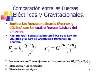 Comparación entre las Fuerzas
      Eléctricas y Gravitacionales.
   Junto a las fuerzas nucleares (Fuertes y
    débiles) son las cuatro fuerzas básicas del
    universo.
   Hay una gran semejanza matemática de la Ley de
    Coulomb y la Ley de Gravitación Universal de
    Newton.
                q1 ⋅ q2                  m1 ⋅ m2
    Fe = ke            2
                                  Fe = G     2
                   r                       r
 Semejanzas en r2 semejanzas en los productos   mAmB y qAqB
 Diferencias en las constantes
 Diferencias en los signos.                               8
 