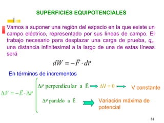 SUPERFICIES EQUIPOTENCIALES

  Vamos a suponer una región del espacio en la que existe un
  campo eléctrico, representado por sus líneas de campo. El
  trabajo necesario para desplazar una carga de prueba, qo,
  una distancia infinitesimal a la largo de una de estas líneas
  será
                              
                      dW = − F ⋅ dr
   En términos de incrementos
                                   
              ∆r perpendicu lar a E   ∆V = 0       V constante
∆V = − E ⋅ ∆r
                              
                 ∆r paralelo a E        Variación máxima de
                                        potencial

                                                              81
 