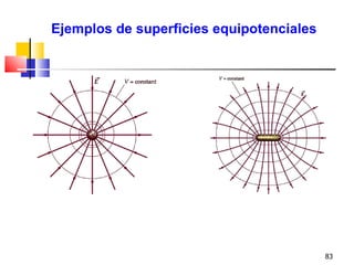 Ejemplos de superficies equipotenciales




                                          83
 