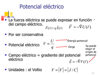 Potencial eléctrico

   La fuerza eléctrica se puede expresar en función
    del campo eléctrico.                    
                           F (r ) = q E (r )    F = −∇U (r )
   Por ser conservativa
                            U                  Energía potencial
   Potencial eléctrico V =                                   Se puede
                            q                  Carga
                                                              elegir el
                                                              origen de
   Campo eléctrico = gradiente del potencial                 potencial

    eléctrico                              
                                      E = −∇V (r )
   Unidades : el Voltio        V = [V ] = [ J / C ]               85
 