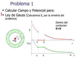 Problema 1
   Calcular Campo y Potencial para:
   Ley de Gauss (Calculamos E, por la simetría del
    problema)
                                                               Dentro del
                                                               conductor
                                                               E=0
                    +   -       +                 E
                -
        +
                                    -   +
                            a
            -
                                            +
    +
                                b       -
            -
                    +Q
                     +
                                                       a
                                    -
                                        +                  b                     r
        +       -
                        -                       V(r)
                                +




                                                       a   b                89       r
 