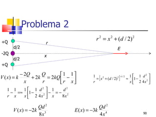 Problema 2
+Q
                                           r 2 = x 2 + (d / 2) 2
                     r
      d/2                                                  E
-2Q
                    x
      d/2
+Q

           − 2Q     Q      1 1 
V ( x) = k
             x
                + 2k = 2kQ  − 
                    r
                                         1
                                             [
                                           = x 2 + ( d / 2) 2   ]   −1 / 2    1  1 d2 
                                                                             ≈ 1 −
                                                                              x  2 4x2 
                           r x         r                                              
  1 1  1  1 d2  1   d2
   − =≈ 1 −   2
                  − =− 2
  r x  x  2 4x  x   8x

                  Qd 2                      Qd 2
      V ( x) = −2k 3            E ( x) = −3k 4
                  8x                        4x                                       90
 