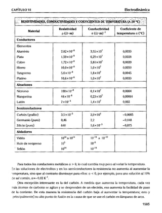 Fisica6 electrodinamica