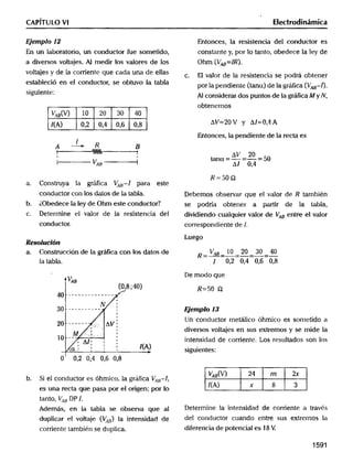 Fisica6 electrodinamica