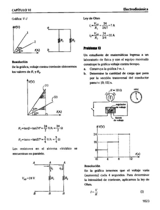 Fisica6 electrodinamica