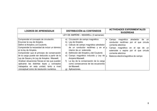 8
LOGROS DE APRENDIZAJE DISTRIBUCIÓN de CONTENIDOS
ACTIVIDADES EXPERIMENTALES
SUGERIDAS
LEY DE AMPÈRE – MAXWELL (3 semanas)
Comprender el concepto de circulación.
Enunciar la Ley de Ampère.
Definir el Ampère y el Coulomb.
Comprender la necesidad de incluir un término
en la ley de Ampère.
Comprender que el principio de conservación
de la carga puede ser deducido a partir de la
Ley de Gauss y la Ley de Ampère.- Maxwell.
Analizar situaciones físicas en las que pueden
aplicarse las distintas leyes y conceptos
trabajados en esta unidad, tanto a nivel
conceptual como de resolución numérica.
a) Circulación de campo magnético.
b) Ley de Ampère.
c) Cálculo de campo magnético alrededor
de un conductor rectilíneo y en el
interior de un solenoide.
d) Definición del Ampère y del Coulomb
e) Campo magnético inducido y Ley de
Ampere-Maxwell.
f) La ley de la conservación de la carga
como consecuencia de las ecuaciones
de Maxwell.
g) Aplicaciones.
• Campo magnético alrededor de un
conductor rectilíneo por el que circula
corriente eléctrica
• Campo magnético en el eje de un
solenoide o espira por el que circula
corriente eléctrica
• Balanza electromagnética de campo
 