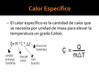  El calor específico es la cantidad de calor que
se necesita por unidad de masa para elevar la
temperatura un grado Celsio.
 