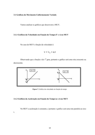 3.1 Gráficos do Movimento Uniformemente Variado 
Vamos analisar os gráficos que descrevem o MUV. 
3.1.1 Gráficos da Velocidade em Função do Tempo (V x t) no MUV 
No caso do MUV a função da velocidade é: 
v v a.t 0 = + 
Observando que a função é do 10 grau, portanto o gráfico será uma reta crescente ou 
14 
decrescente. 
Figura 7. Gráfico da velocidade em função do tempo. 
3.1.2 Gráficos da Aceleração em Função do Tempo (a x t) no MUV 
No MUV a aceleração é constante, e portanto o gráfico será uma reta paralela ao eixo 
t. 
 