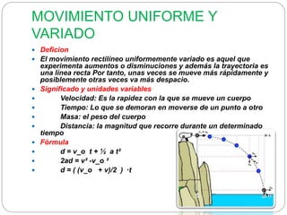 MOVIMIENTO UNIFORME Y 
VARIADO 
 Deficion 
 El movimiento rectilíneo uniformemente variado es aquel que 
experimenta aumentos o disminuciones y además la trayectoria es 
una línea recta Por tanto, unas veces se mueve más rápidamente y 
posiblemente otras veces va más despacio. 
 Significado y unidades variables 
 Velocidad: Es la rapidez con la que se mueve un cuerpo 
 Tiempo: Lo que se demoran en moverse de un punto a otro 
 Masa: el peso del cuerpo 
 Distancia: la magnitud que recorre durante un determinado 
tiempo 
 Fórmula 
 d = v_o t + ½ a t² 
 2ad = v² -v_o ² 
 d = ( (v_o + v)/2 ) ∙t 
 
