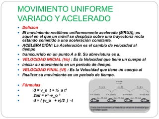 MOVIMIENTO UNIFORME 
VARIADO Y ACELERADO 
 Deficion 
 El movimiento rectilíneo uniformemente acelerado (MRUA), es 
aquel en el que un móvil se desplaza sobre una trayectoria recta 
estando sometido a una aceleración constante. 
 ACELERACIÓN: La Aceleración es el cambio de velocidad al 
tiempo 
 transcurrido en un punto A a B. Su abreviatura es a. 
 VELOCIDAD INICIAL (Vo) : Es la Velocidad que tiene un cuerpo al 
 iniciar su movimiento en un período de tiempo. 
 VELOCIDAD FINAL (Vf) : Es la Velocidad que tiene un cuerpo al 
 finalizar su movimiento en un período de tiempo. 
 Fórmulas 
 d = v_o t + ½ a t² 
 2ad = v² -v_o ² 
 d = ( (v_o + v)/2 ) ∙t 
 