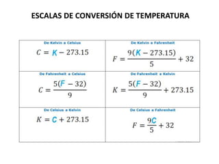 ESCALAS DE CONVERSIÓN DE TEMPERATURA
 