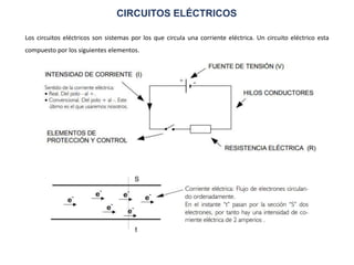 CIRCUITOS ELÉCTRICOS
Los circuitos eléctricos son sistemas por los que circula una corriente eléctrica. Un circuito eléctrico esta
compuesto por los siguientes elementos.
 