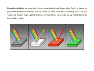 Absorción de la luz: los materiales pueden absorber la luz que llega a ellos. Según el tipo de luz
que pueda absorber un material, este va a tener un cierto color. Así , si absorbe toda la luz que
recibe será de color negro , por el contrario, un material que no absorba las luz, reflejándola toda,
será de color blanco.
 