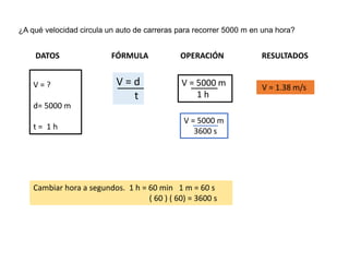¿A qué velocidad circula un auto de carreras para recorrer 5000 m en una hora?
V = d
t
V = 5000 m
1 h
V = 5000 m
3600 s
Cambiar hora a segundos. 1 h = 60 min 1 m = 60 s
( 60 ) ( 60) = 3600 s
V = 1.38 m/s
DATOS FÓRMULA OPERACIÓN RESULTADOS
V = ?
d= 5000 m
t = 1 h
 