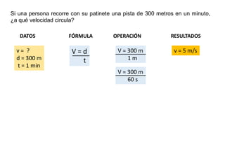 Si una persona recorre con su patinete una pista de 300 metros en un minuto,
¿a qué velocidad circula?
DATOS FÓRMULA OPERACIÓN RESULTADOS
v = ?
d = 300 m
t = 1 min
V = d
t
V = 300 m
1 m
V = 300 m
60 s
v = 5 m/s
 