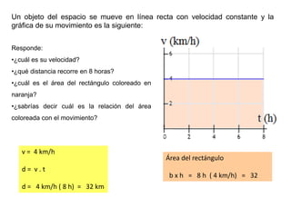 Un objeto del espacio se mueve en línea recta con velocidad constante y la
gráfica de su movimiento es la siguiente:
Responde:
•¿cuál es su velocidad?
•¿qué distancia recorre en 8 horas?
•¿cuál es el área del rectángulo coloreado en
naranja?
•¿sabrías decir cuál es la relación del área
coloreada con el movimiento?
v = 4 km/h
d = v . t
d = 4 km/h ( 8 h) = 32 km
Área del rectángulo
b x h = 8 h ( 4 km/h) = 32
 