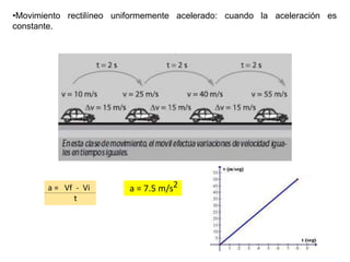 •Movimiento rectilíneo uniformemente acelerado: cuando la aceleración es
constante.
a = Vf - Vi
t
a = 7.5 m/s2
 