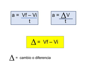 a = Vf – Vi
t
a = V
t
= Vf – Vi
= cambio o diferencia
 