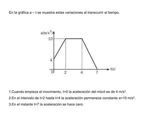 En la gráfica a – t se muestra estas variaciones al transcurrir el tiempo.
1.Cuando empieza el movimiento, t=0 la aceleración del móvil es de 4 m/s2.
2.En el intervalo de t=2 hasta t=4 la aceleración permanece constante a=10 m/s2.
3.En el instante t=7 la aceleración se hace cero.
 