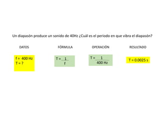 Un diapasón produce un sonido de 40Hz ¿Cuál es el periodo en que vibra el diapasón?
DATOS FÓRMULA OPERACIÓN RESULTADO
f = 400 Hz
T = ?
T = 1
f
T = 1
400 Hz
T = 0.0025 s
 
