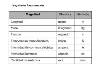 Magnitudes fundamentales
 