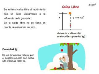 Se le llama caída libre al movimiento
que se debe únicamente a la
influencia de la gravedad.
En la caída libre no se tiene en
cuenta la resistencia del aire.
Gravedad (g)
Es un fenómeno natural por
el cual los objetos con masa
son atraídos entre sí.
3 x 10 3
 