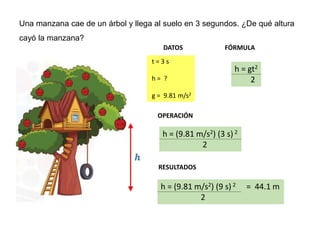 Una manzana cae de un árbol y llega al suelo en 3 segundos. ¿De qué altura
cayó la manzana?
DATOS FÓRMULA
OPERACIÓN
t = 3 s
h = ?
g = 9.81 m/s2
h = gt2
2
h = (9.81 m/s2) (3 s) 2
2
RESULTADOS
h = (9.81 m/s2) (9 s) 2 = 44.1 m
2
 