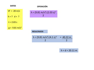OPERACIÓN
h = (9.81 m/s2) (2.03 s) 2
2
RESULTADOS
h = (9.81 m/s2) (4.1 s) 2 = 40.22 m
2 2
Vf = 20 m/s
h = ? d = ?
t = 2.03 s
g = 9.81 m/s2
DATOS
h = d = 20.11 m
 