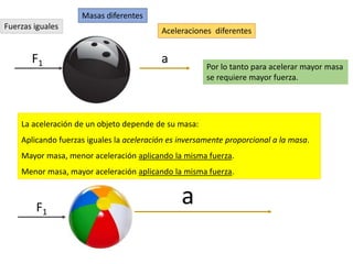 F1
F1
a
a
Fuerzas iguales
Masas diferentes
Aceleraciones diferentes
La aceleración de un objeto depende de su masa:
Aplicando fuerzas iguales la aceleración es inversamente proporcional a la masa.
Mayor masa, menor aceleración aplicando la misma fuerza.
Menor masa, mayor aceleración aplicando la misma fuerza.
Por lo tanto para acelerar mayor masa
se requiere mayor fuerza.
 