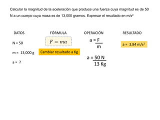 Calcular la magnitud de la aceleración que produce una fuerza cuya magnitud es de 50
N a un cuerpo cuya masa es de 13,000 gramos. Expresar el resultado en m/s2
DATOS FÓRMULA OPERACIÓN RESULTADO
N = 50
m = 13,000 g
a = ?
a = F
m
Cambiar resultado a Kg
a = 50 N
13 Kg
a = 3.84 m/s2
 