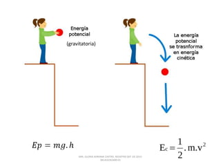 (gravitatoria)
DRA. GLORIA ADRIANA CASTRO. REGISTRO SEP. 03-2015-
081410262400-01
 