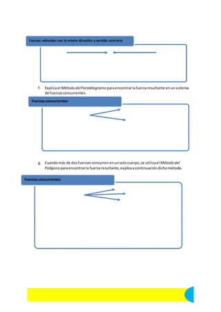 Fuerzas colineales con la misma dirección y sentido contrario 
f. Explica el Método del Paralelogramo para encontrar la fuerza resultante en un sistema 
de fuerzas concurrentes. 
Fuerzas concurrentes 
g. Cuando más de dos fuerzan concurren en un solo cuerpo, se utiliza el Método del 
Polígono para encontrar la fuerza resultante, explica a continuación dicho método. 
Fuerzas concurrentes 
12 Ciencias II con énfasis en Física. Centro Educativo Blas Pascal. 
 