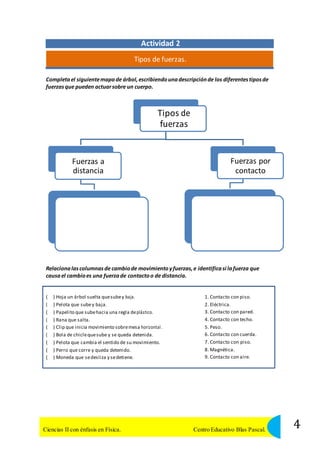 Actividad 2 
Tipos de fuerzas. 
Completa el siguiente mapa de árbol, escribiendo una descripción de los diferentes tipos de 
fuerzas que pueden actuar sobre un cuerpo. 
Tipos de 
fuerzas 
Fuerzas a 
distancia 
Fuerzas por 
contacto 
Relaciona las columnas de cambio de movimiento y fuerzas, e identifica si la fuerza que 
causa el cambio es una fuerza de contacto o de distancia. 
( ) Hoja un árbol suelta que sube y baja. 
( ) Pelota que sube y baja. 
( ) Papelito que sube hacia una regla de plástico. 
( ) Rana que salta. 
( ) Clip que inicia movimiento sobre mesa horizontal . 
( ) Bola de chicle que sube y se queda detenida. 
( ) Pelota que cambia el sentido de su movimiento. 
( ) Perro que corre y queda detenido. 
( ) Moneda que se desliza y se detiene. 
1. Contacto con piso. 
2. Eléctrica. 
3. Contacto con pared. 
4. Contacto con techo. 
5. Peso. 
6. Contacto con cuerda. 
7. Contacto con piso. 
8. Magnética. 
9. Contacto con aire. 
4 Ciencias II con énfasis en Física. Centro Educativo Blas Pascal. 
 
