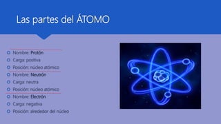 Las partes del ÁTOMO
 Nombre: Protón
 Carga: positiva
 Posición: núcleo atómico
 Nombre: Neutrón
 Carga: neutra
 Posición: núcleo atómico
 Nombre: Electrón
 Carga: negativa
 Posición: alrededor del núcleo
 