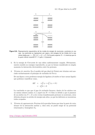 6.3. El gas ideal en la esFD
Figura 6.6.: Representaci´on esquem´atica de los niveles de energ´ıa de neutrones y protones en una
caja. Las part´ıculas se representan por aspas y las energ´ıas de los niveles de la caja
vienen dadas por ε = π2
mL2 n2
x + n2
y + n2
z . En la parte superior D = 0 mientras que en
la parte inferior tenemos D  0 para A constante.
3. Es la energ´ıa de Coulomb de una esfera uniformemente cargada. Obviamente,
nuestro modelo no consigue reproducirlo, ya que no hemos considerado en ning´un
momento la interacci´on electrost´atica entre los protones.
4. T´ermino de simetr´ıa. En el modelo del gas ideal de Fermi este t´ermino est´a aso-
ciado exclusivamente al principio de exclusi´on de Pauli.
De una ﬁgura a otra perdemos energ´ıa de ligadura (el n´ucleo se hace menos ligado)
que podemos cuantiﬁcar como,
∆E = −nF
p εF + nF
p (εF + δε)
= nF
p δε  0
La conclusi´on es que que el ppo de exclusi´on favorece, dentro de los n´ucleos con
un mismo n´umero m´asico A, a aquel con D = 0. Esto es debido a que si pasamos
de un n´ucleo con N = Z a otro vecino transformando protones en neutrones, estos
deber´an situarse en niveles de energ´ıa m´as altos, ya que los inferiores se encuentran
todos ocupados.
5. T´ermino de apareamiento. Proviene de la peculiar forma que tiene la parte de corto
alcance de la interacci´on nuclear y, claro est´a, no puede surgir de un potencial
estacionario y homog´eneo V0.
http://alqua.org/libredoc/IFC2 161
 