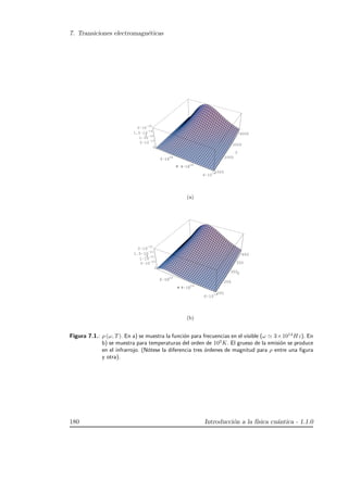 7. Transiciones electromagn´eticas
2·10
14
4·10
14
6·10
14
w
1000
2000
3000
4000
T
0
5·10
-19
1·10
-18
1.5·10
-18
2·10
-18
r
2·10
14
4·10
14
6·10
14
w
(a)
2·10
13
4·10
13
6·10
13
w
200
250
300
350
400
T
0
5·10
-22
1·10
-21
1.5·10
-21
2·10
-21
r
2·10
13
4·10
13
6·10
13
w
(b)
Figura 7.1.: ρ (ω, T). En a) se muestra la funci´on para frecuencias en el visible (ω 3×1014
Hz). En
b) se muestra para temperaturas del orden de 102
K. El grueso de la emisi´on se produce
en el infrarrojo. (N´otese la diferencia tres ´ordenes de magnitud para ρ entre una ﬁgura
y otra).
180 Introducci´on a la f´ısica cu´antica - 1.1.0
 