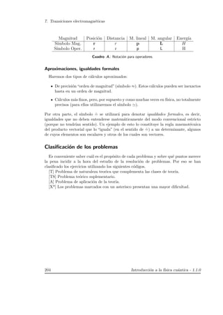 7. Transiciones electromagn´eticas
Magnitud Posici´on Distancia M. lineal M. angular Energ´ıa
S´ımbolo Mag. r r p L H
S´ımbolo Oper. r r p L H
Cuadro .4.: Notaci´on para operadores.
Aproximaciones, igualdades formales
Haremos dos tipos de c´alculos aproximados:
De precisi´on“orden de magnitud”(s´ımbolo ≈). Estos c´alculos pueden ser inexactos
hasta en un orden de magnitud.
C´alculos m´as ﬁnos, pero, por supuesto y como muchas veces en f´ısica, no totalmente
precisos (para ellos utilizaremos el s´ımbolo ).
Por otra parte, el s´ımbolo
.
= se utilizar´a para denotar igualdades formales, es decir,
igualdades que no deben entenderse matem´aticamente del modo convencional estricto
(porque no tendr´ıan sentido). Un ejemplo de esto lo constituye la regla mnemot´ecnica
del producto vectorial que lo “iguala” (en el sentido de
.
=) a un determinante, algunos
de cuyos elementos son escalares y otros de los cuales son vectores.
Clasiﬁcaci´on de los problemas
Es conveniente saber cu´al es el prop´osito de cada problema y sobre qu´e puntos merece
la pena incidir a la hora del estudio de la resoluci´on de problemas. Por eso se han
clasiﬁcado los ejercicios utilizando los siguientes c´odigos.
[T] Problema de naturaleza teorica que complementa las clases de teor´ıa.
[TS] Problema te´orico suplementario.
[A] Problema de aplicaci´on de la teor´ıa.
[X*] Los problemas marcados con un asterisco presentan una mayor diﬁcultad.
204 Introducci´on a la f´ısica cu´antica - 1.1.0
 