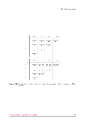 2.3. Estructura ﬁna
Figura 2.6.: Comparaci´on entre los niveles de energ´ıa habituales y los niveles de energ´ıa con J bien
deﬁnido.
http://alqua.org/libredoc/IFC2 45
 