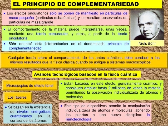Resultado de imagen para principio de complementariedad de bohr