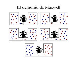 El demonio de Maxwell
 