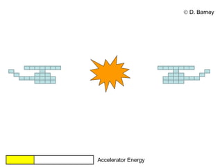 Accelerator Energy
 D. Barney
 