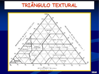 Fisica do solo 1 - 2014