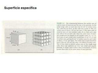 Fisica do solo 1 - 2014