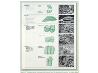 Fisica do solo 1 - 2014