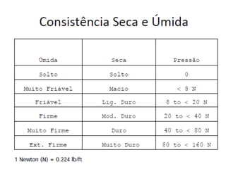 Fisica do solo 1 - 2014
